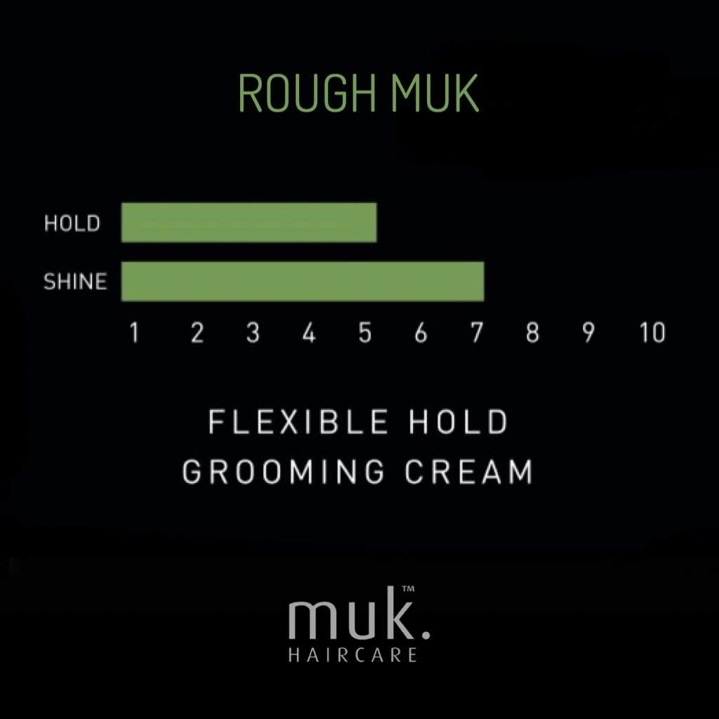 Rough muk Forming Cream - Image 5